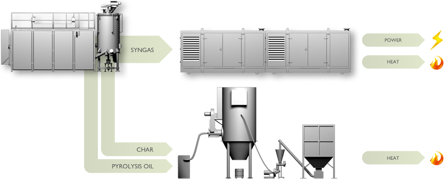 Conversione Syngas - Syngas Conversion