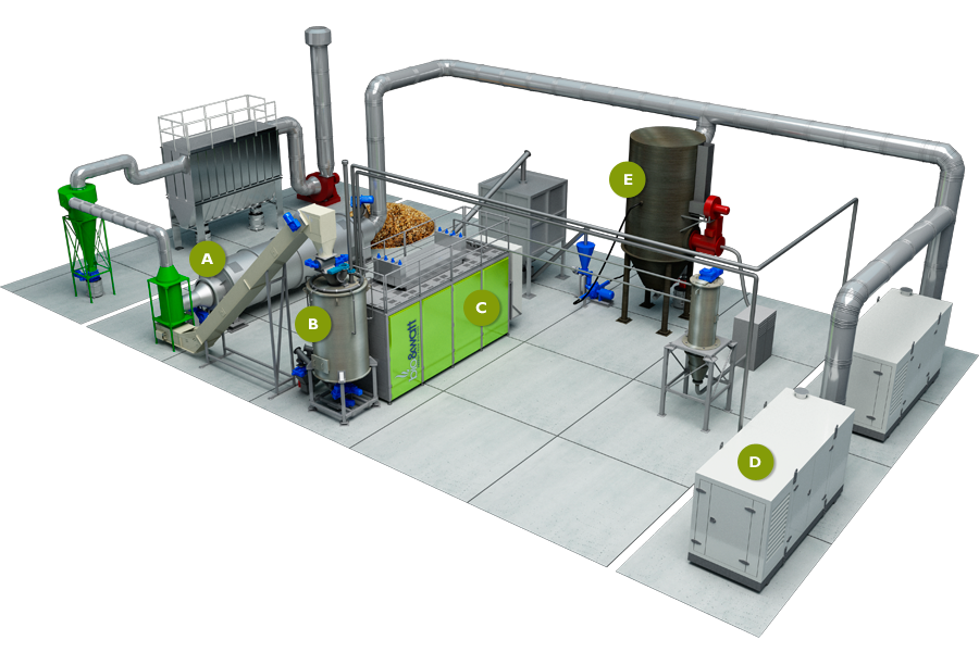 BIO WATT Energy From Biomass Layout